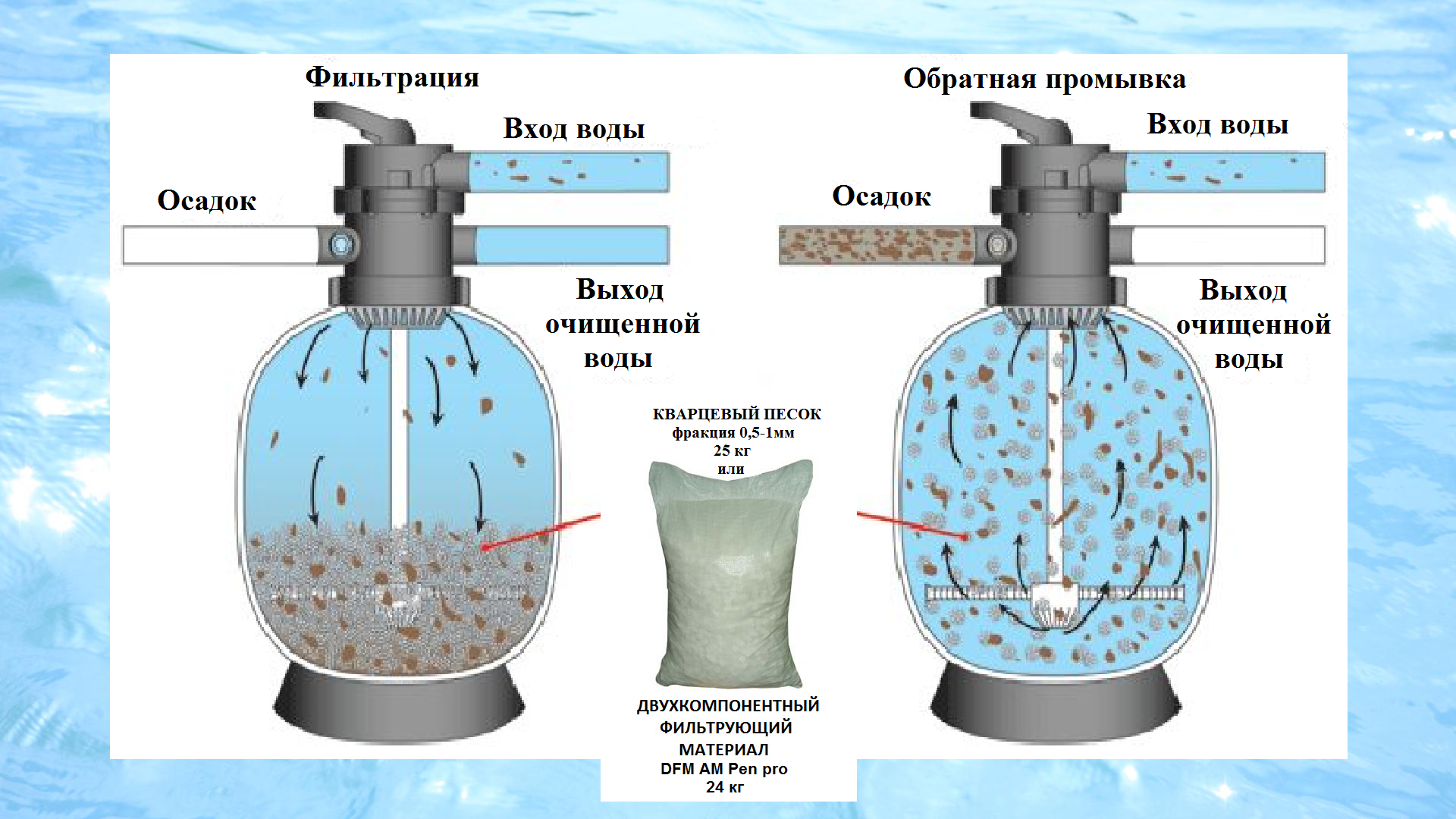 Схема фильтра бассейна